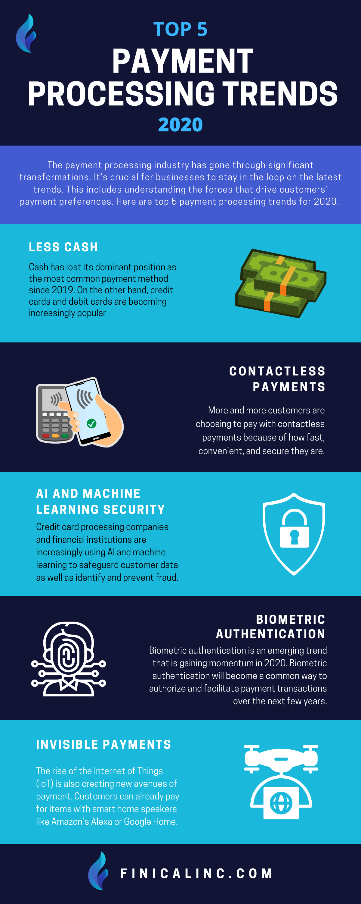 Payment Processing Trends 2020 Infographic