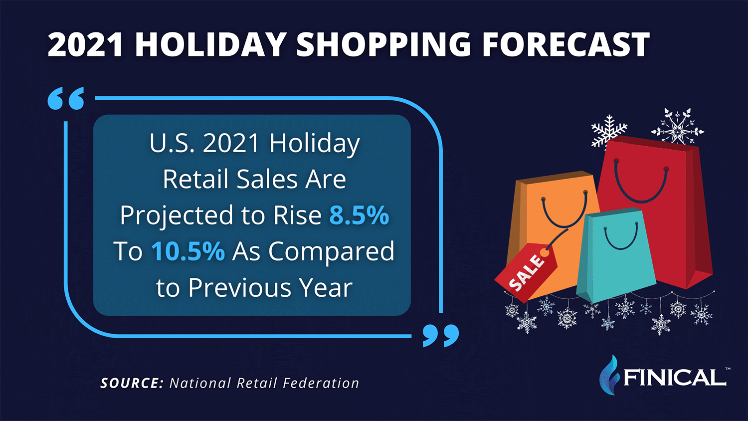 Holiday retail sales are projected to rise